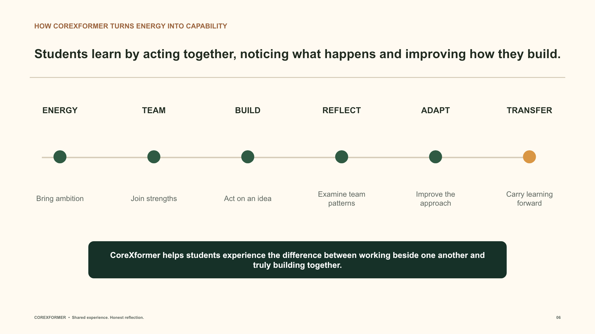 College impact deck slide 6