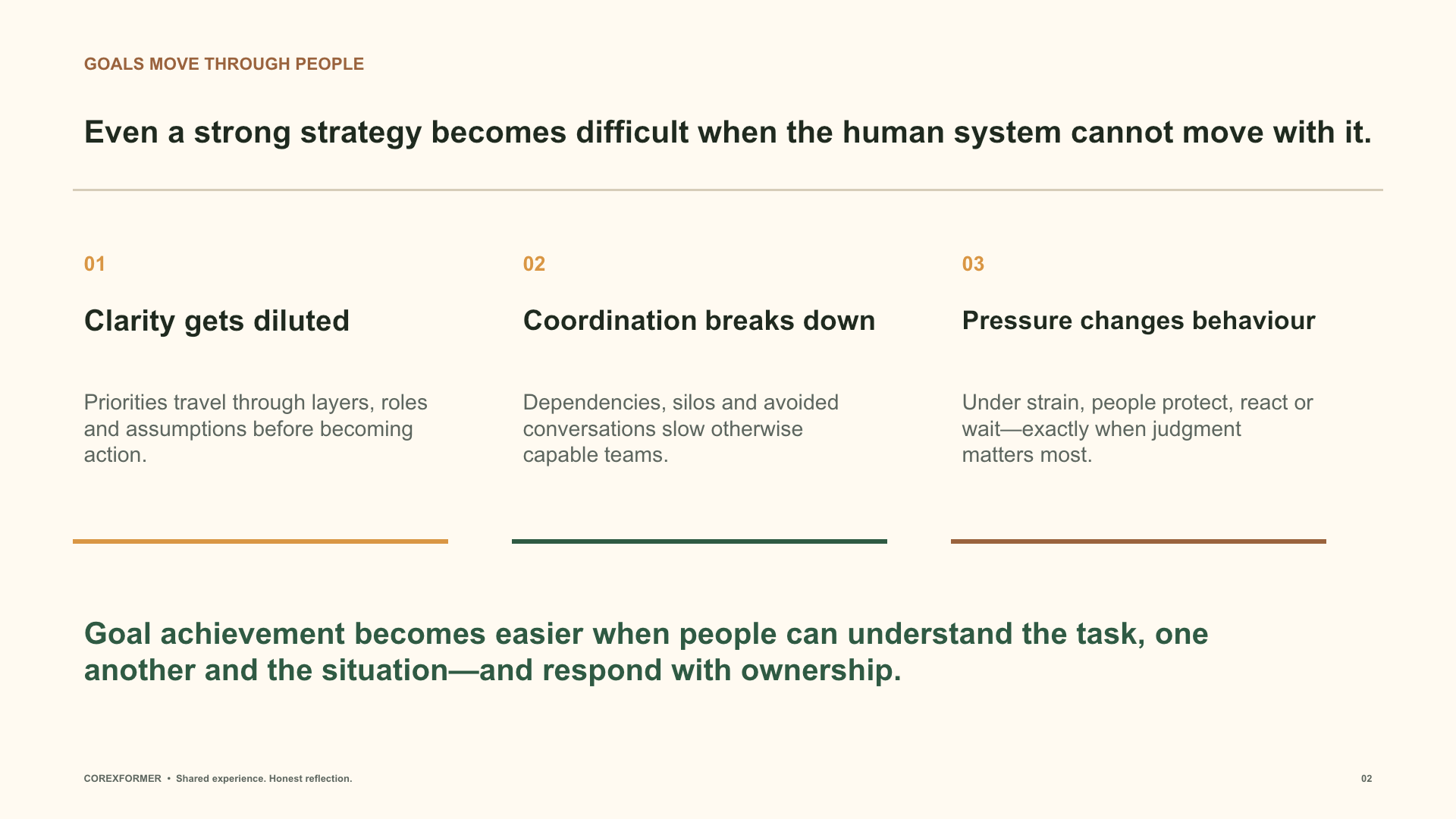 Organisation impact deck slide 2