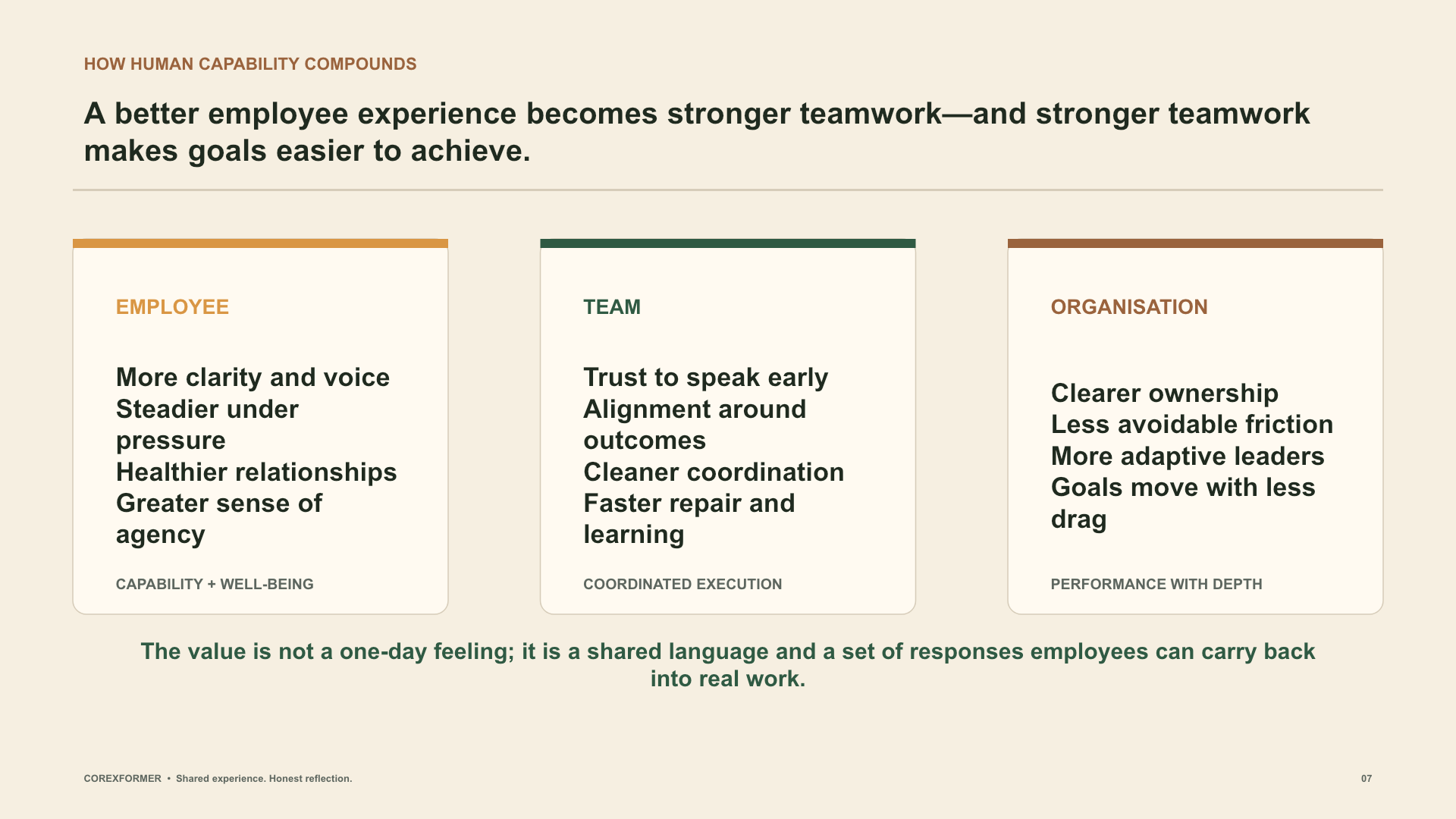 Organisation impact deck slide 7