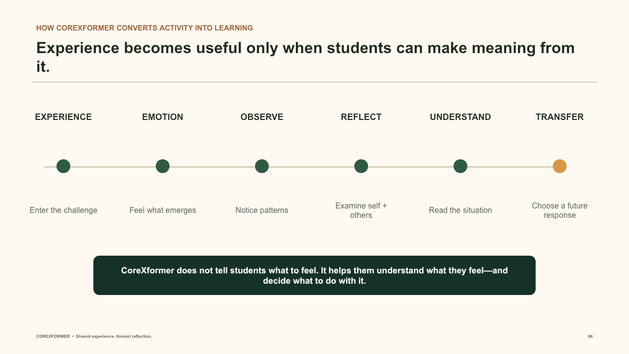 School impact deck slide 6